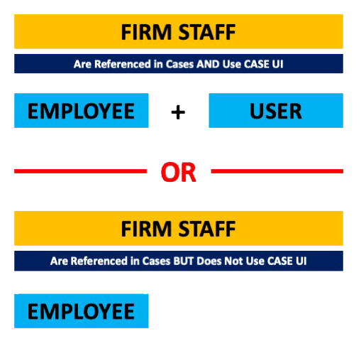employee v user2 - Users vs. Employees
